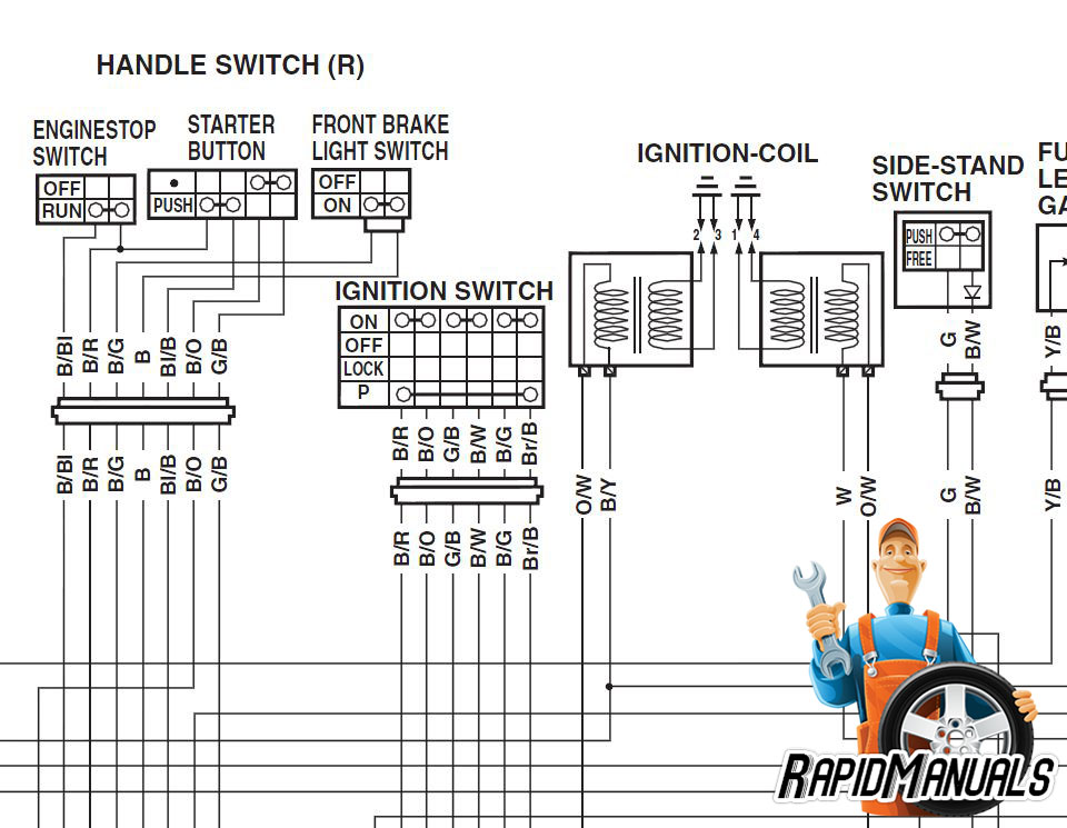 1993 sportster handlebar switch wiring diagram
