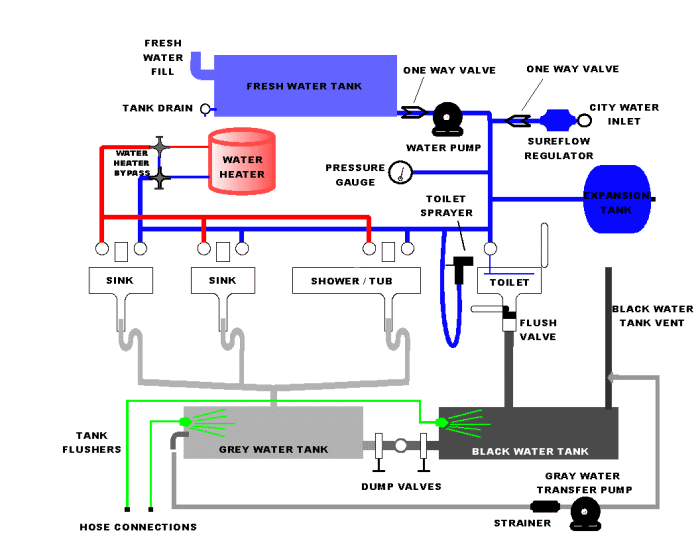 1993 wilderness camper 12 volt wiring diagram