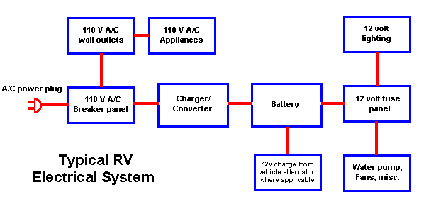 1993 wilderness camper 12 volt wiring diagram