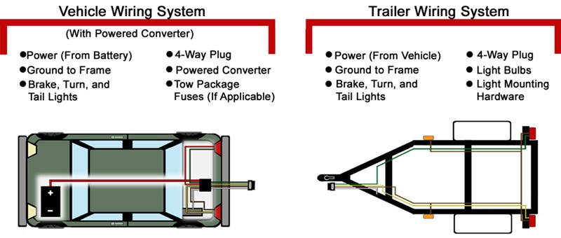 1993 wilderness camper 12 volt wiring diagram