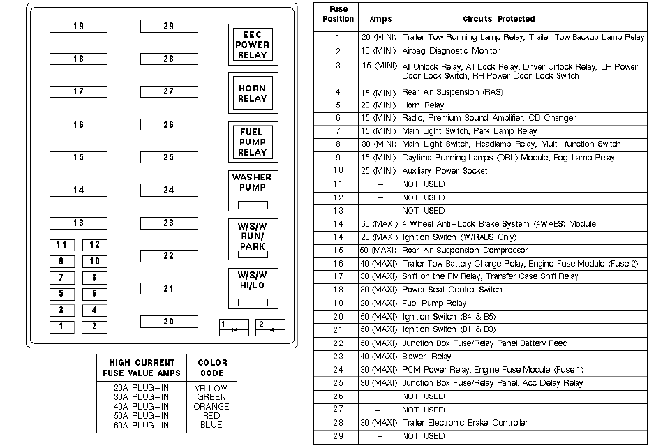 1994 gm1994 gm diesel pickup truck under hood distribution block wiring diagram