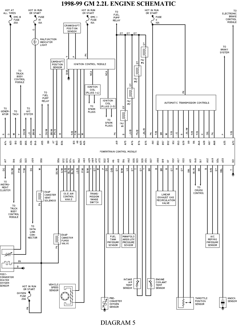 1994 chevrolet truck electrical diagram