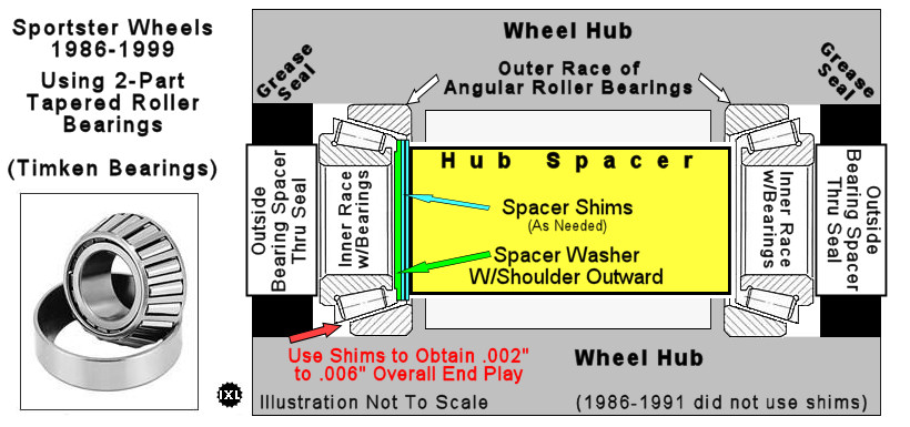 1994 harley 880 sportster electrical wiring diagram