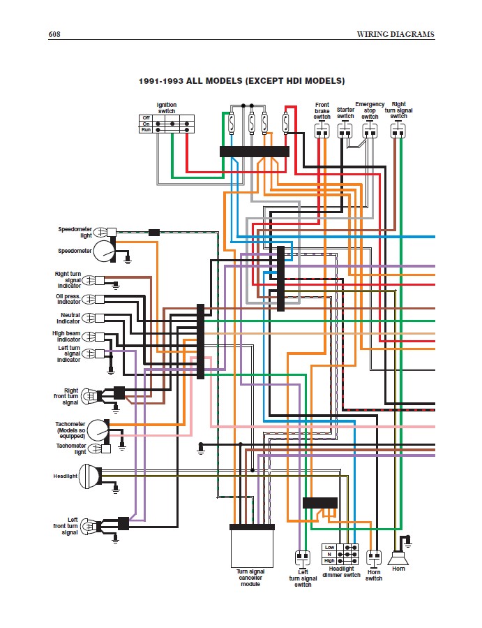 1994 harley 880 sportster electrical wiring diagram