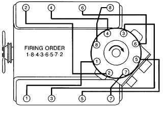 1995 chevy 5.7l g20 herritage series van engine wiring diagram