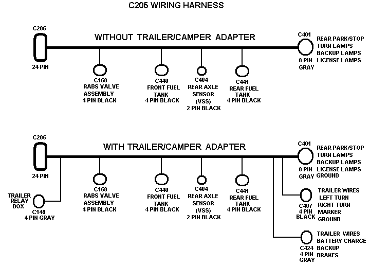 1995 flhtc harley trailer wiring diagram
