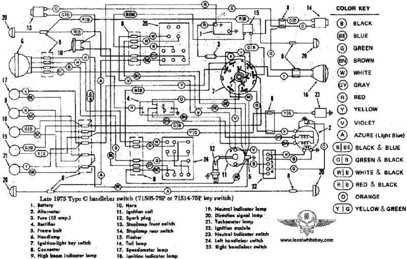 1995 flhtc harley trailer wiring diagram