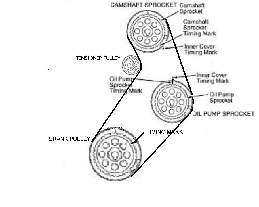 1995 ford ranger xlt 2.3 liter wiring diagram