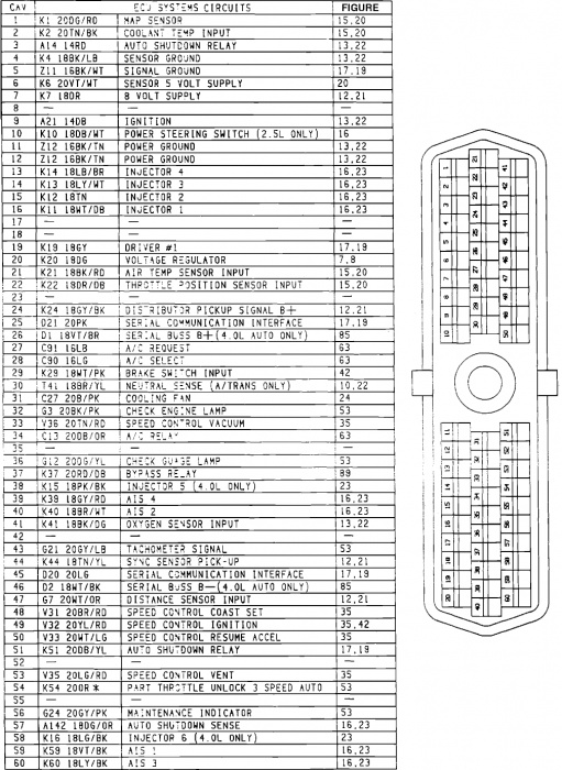 1995 jeep grand cherokee 5.2 pcm wiring diagram