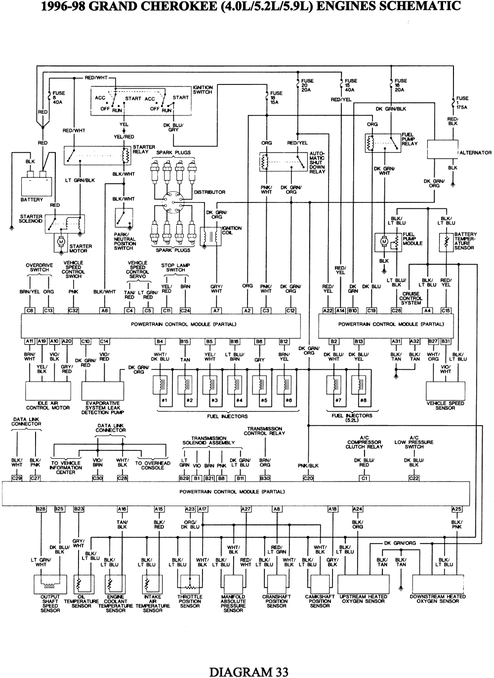 1995 jeep grand cherokee 5.2 pcm wiring diagram