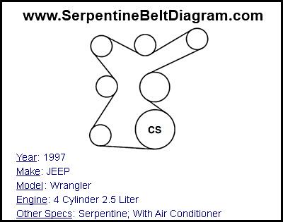 1995 jeep wrangler 2.5 serpentine belt diagram