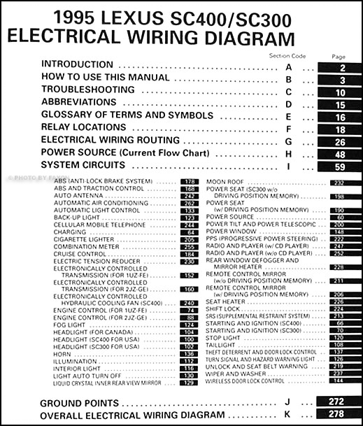 1995 lexus sc300 radio and amp wiring diagram