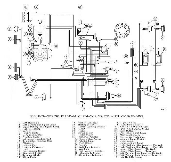 1995 navstar 4700 wiring diagram