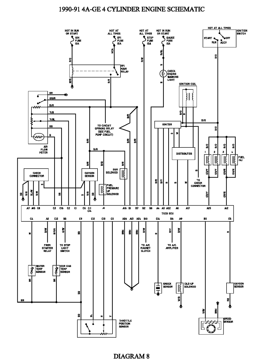 1995 oldsmobile cutlass supreme wiring diagram