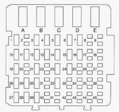 1996 buick park avenue fuse box diagram