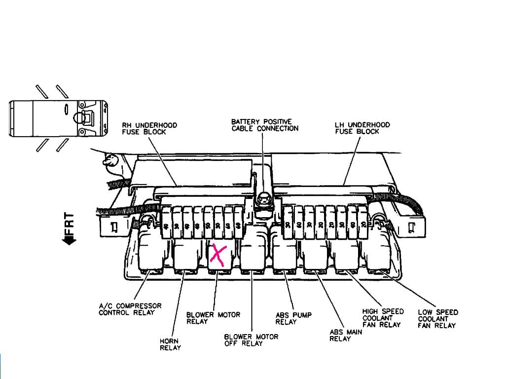 1996 buick park avenue fuse box diagram