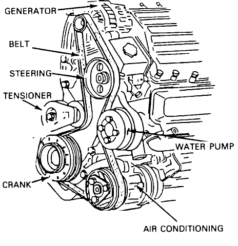 1996 chevy beretta 3.1l engine spark plug wiring diagram