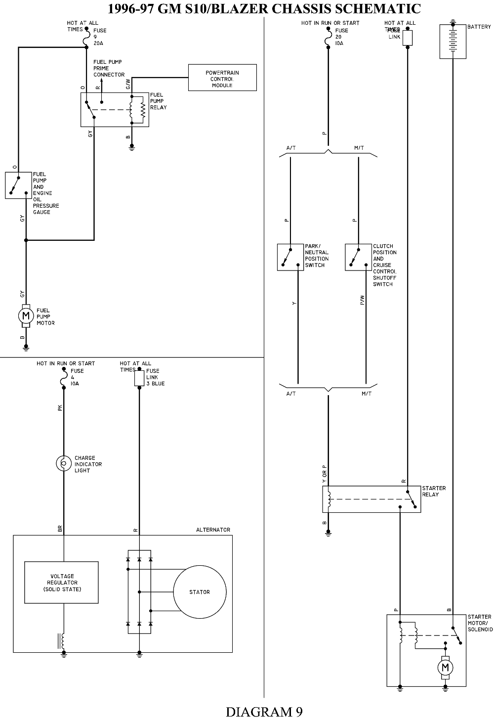 1996 chevy s10 pickup stepside v6 4.3 l wiring diagram