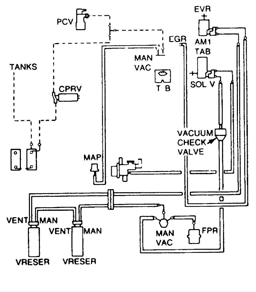 1996 e350 with 460 injector wiring diagram