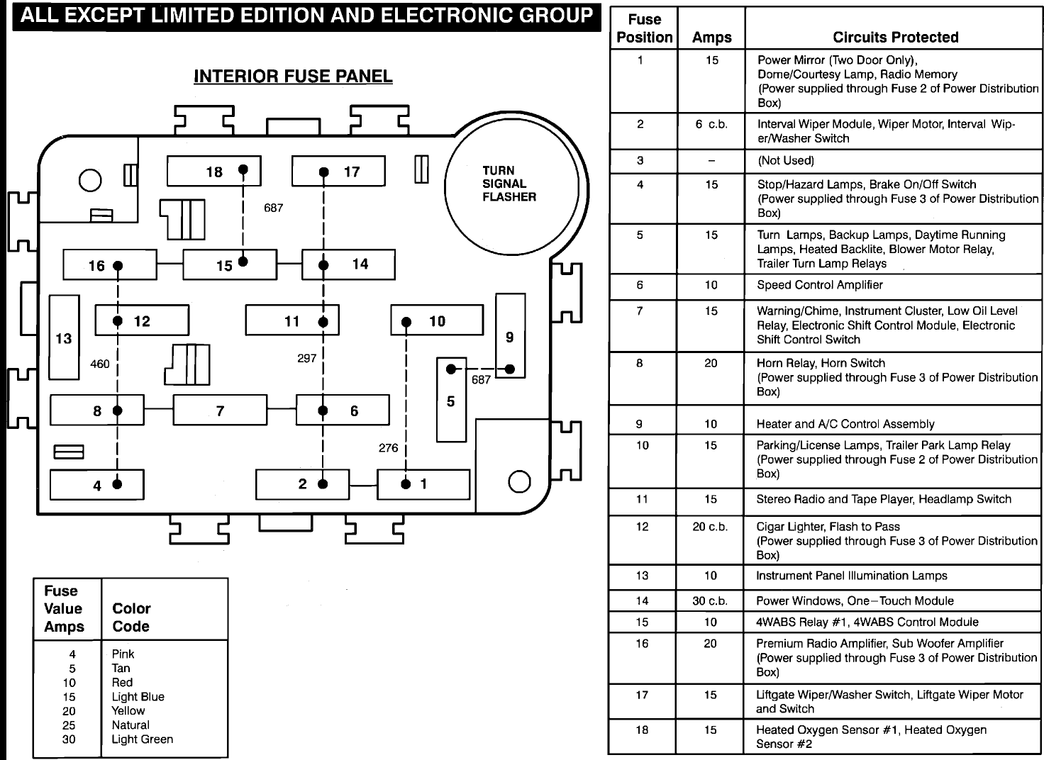 1996 ford windstar fuse box diagram