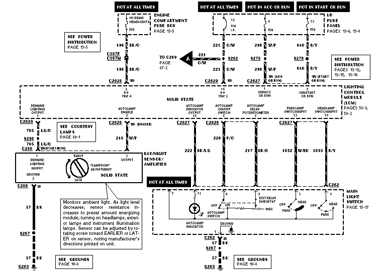 1996 grand marquis eatc wiring diagram
