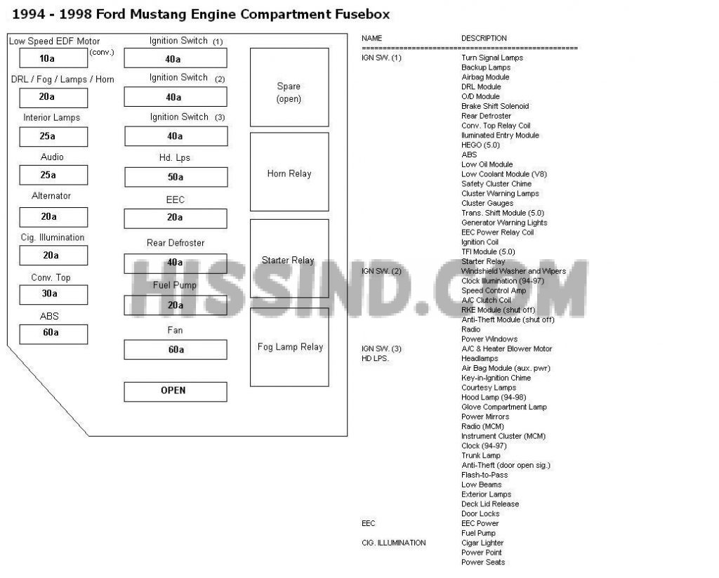 1996 grand marquis fuse box diagram