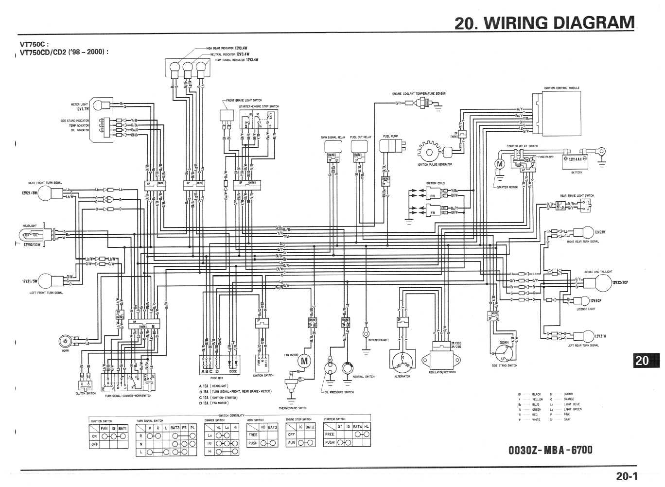 1996 shadow vt1100c2 wiring diagram