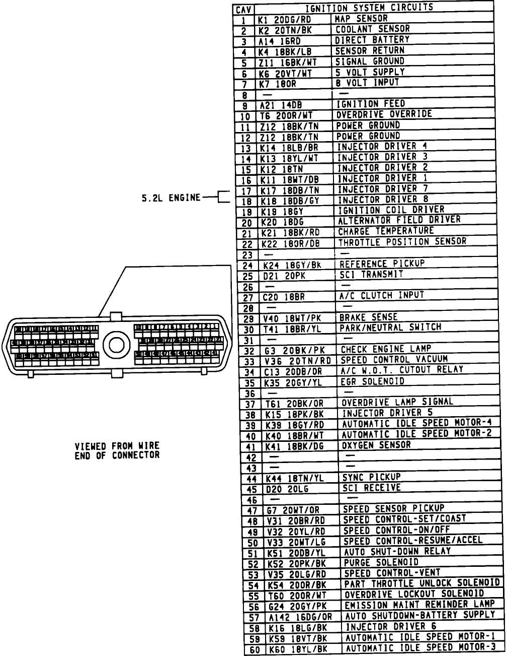 1997 dodge dakota fuse box diagram