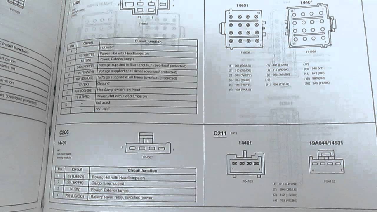 1997 ford ranger xlt wiring diagram -- fuses