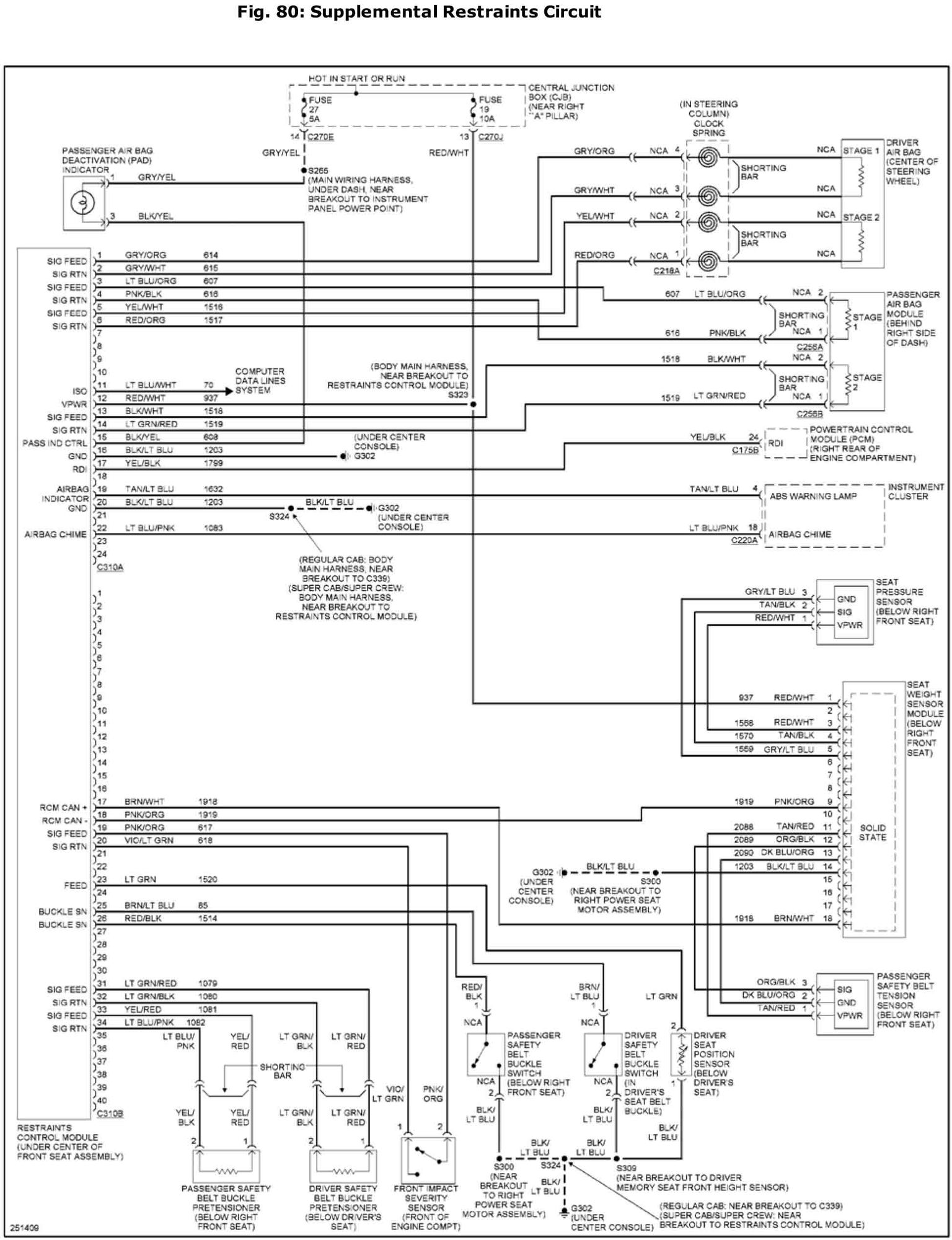 1997 ford ranger xlt wiring diagram -- fuses