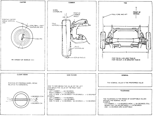 1997 ford thunderbird front suspension diagram