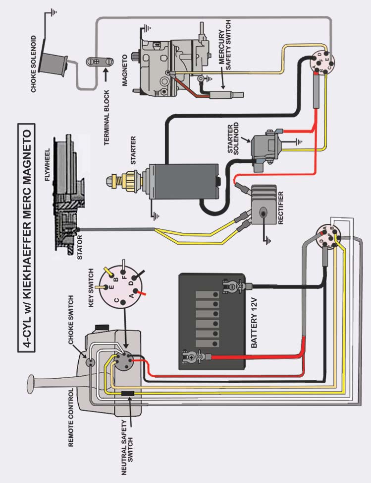 1997 Nitro Mercury 200 Outboard Trim Switch Wiring Diagram yamaha 115 outboard starter switch wiring diagram 