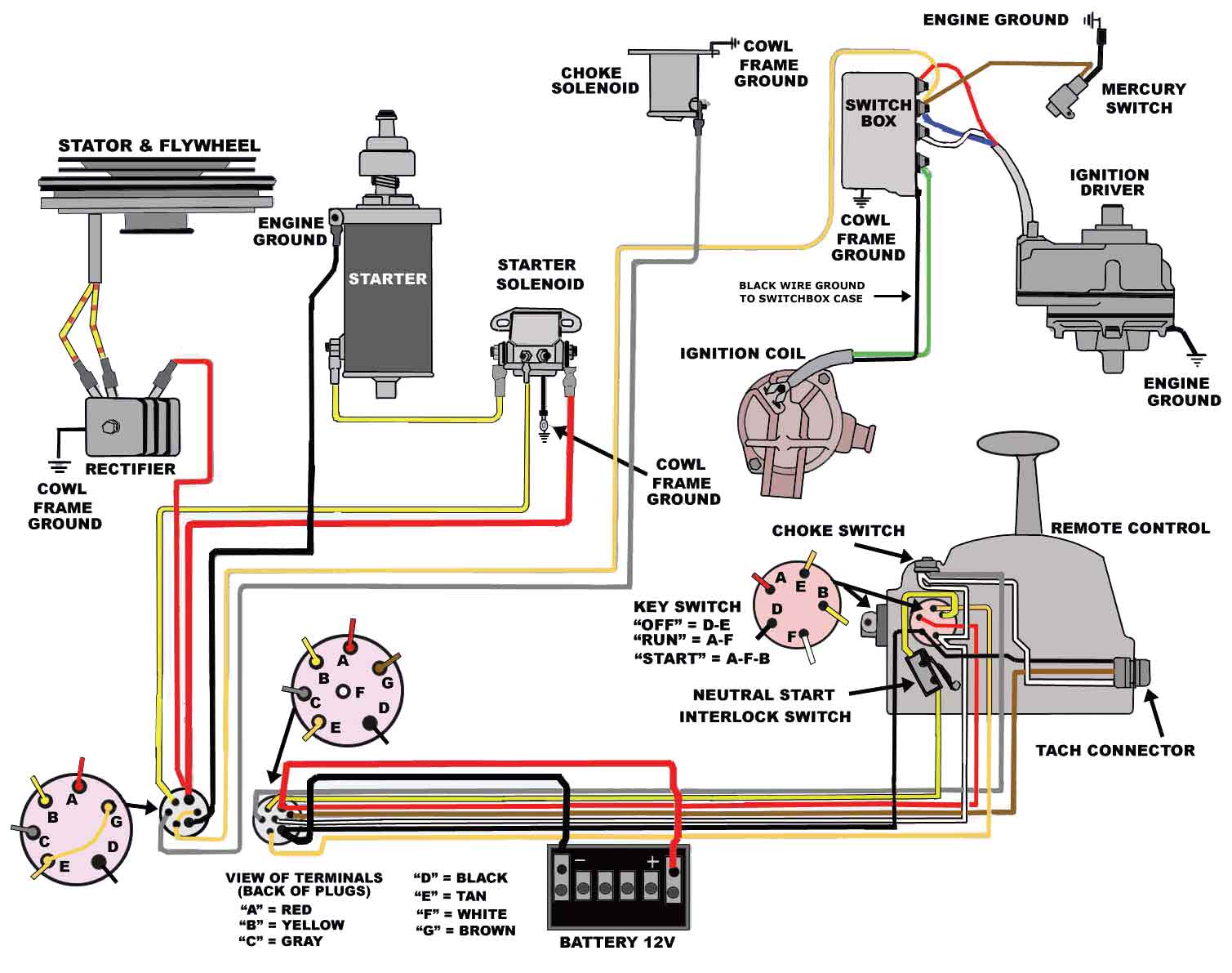 1997 nitro mercury outboard trim switch wiring diagram