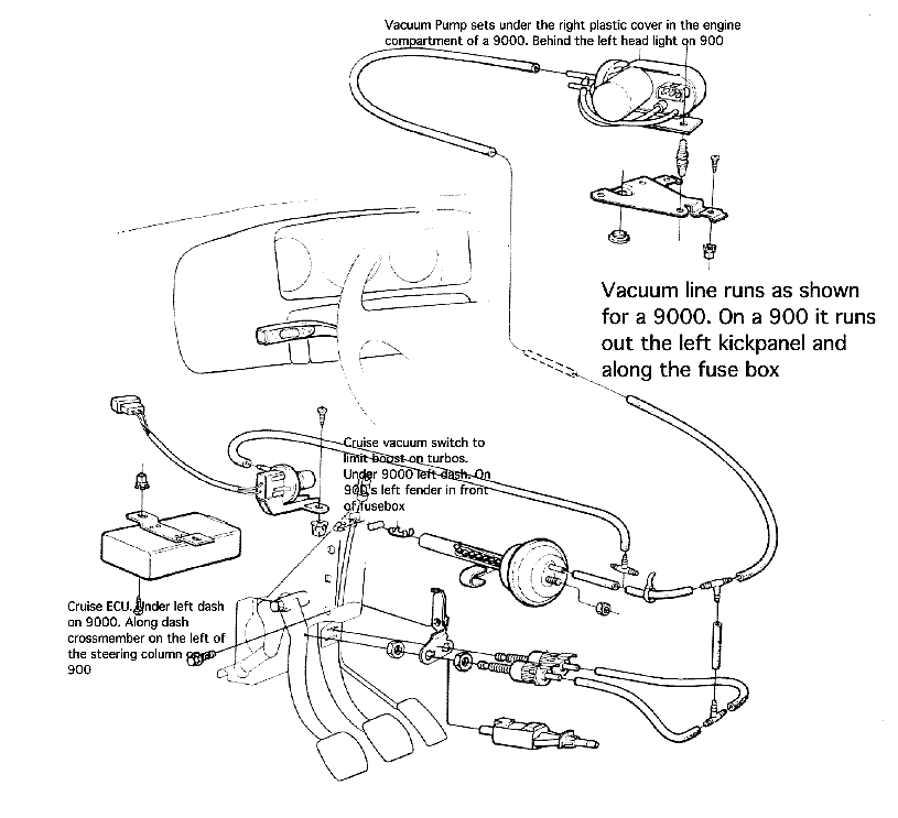 1997 saab 900 se talledega engine wiring diagram