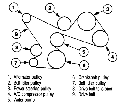 1998 bmw 528i serpentine belt diagram