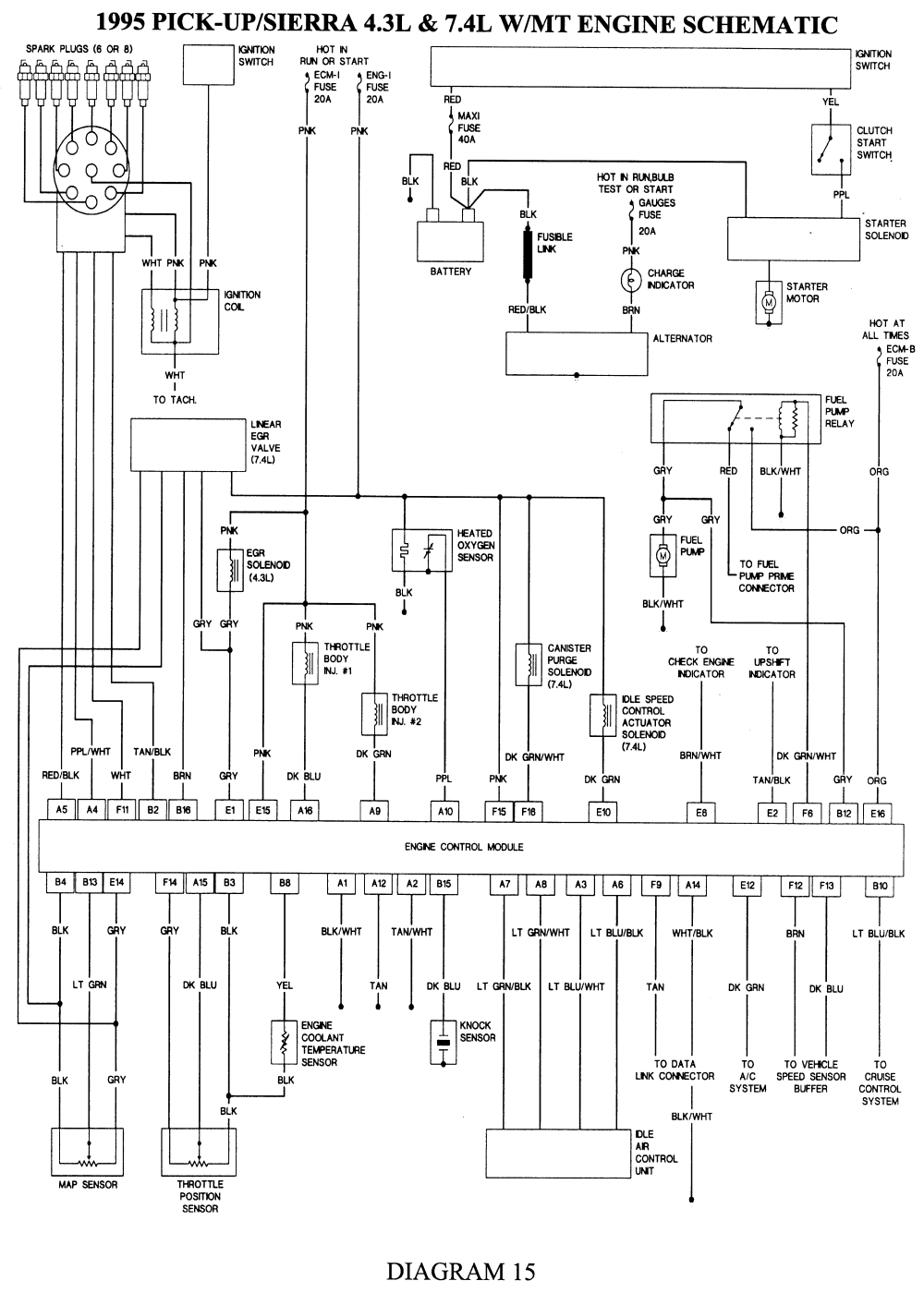 1998 chevrolet k2500 7.4l engine control wiring diagram