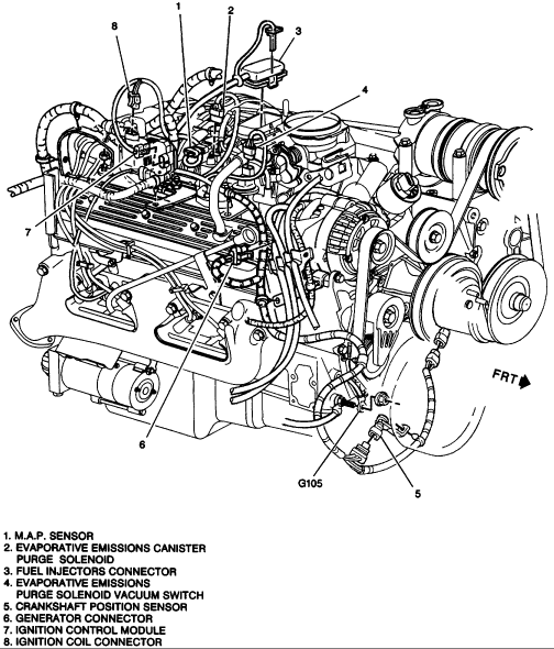 1998 chevrolet k2500 7.4l ignition coil wiring diagram