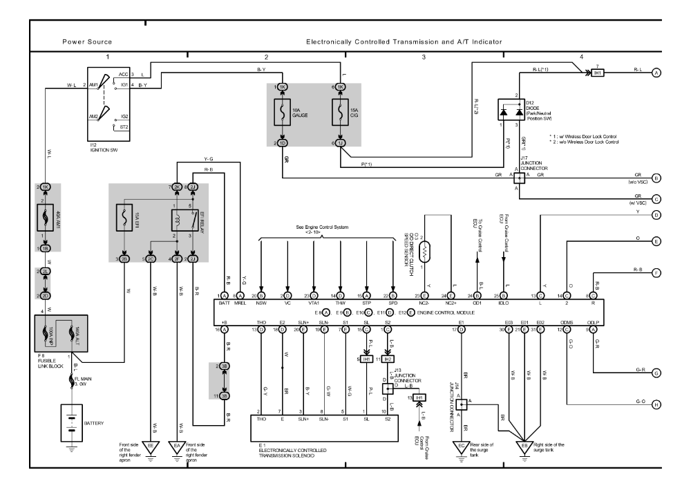 1998 chevrolet k2500 7.4l ignition coil wiring diagram