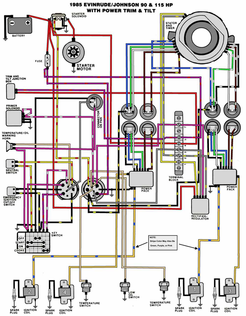 1998 evinrude 150 hp ficht key switch wiring diagram