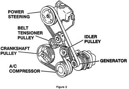 1998 oldsmobile 88 serpentine belt diagram