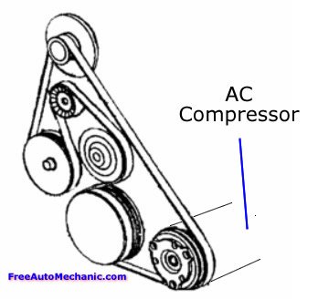 1998 oldsmobile 88 serpentine belt diagram