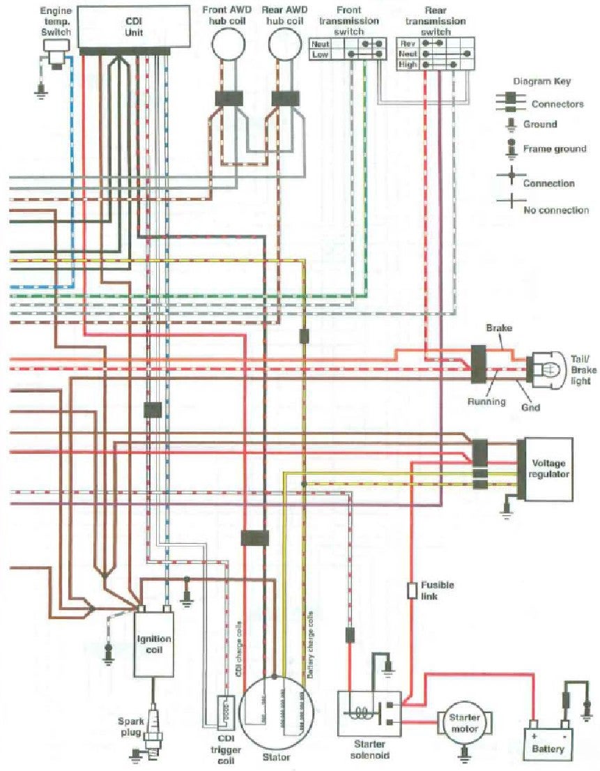 1998 polaris sportsman 500 wiring diagram