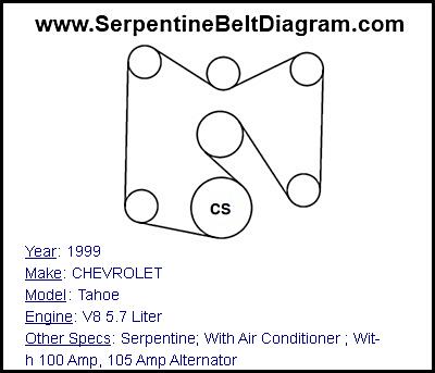 1999 chevy tahoe 5.7 serpentine belt diagram