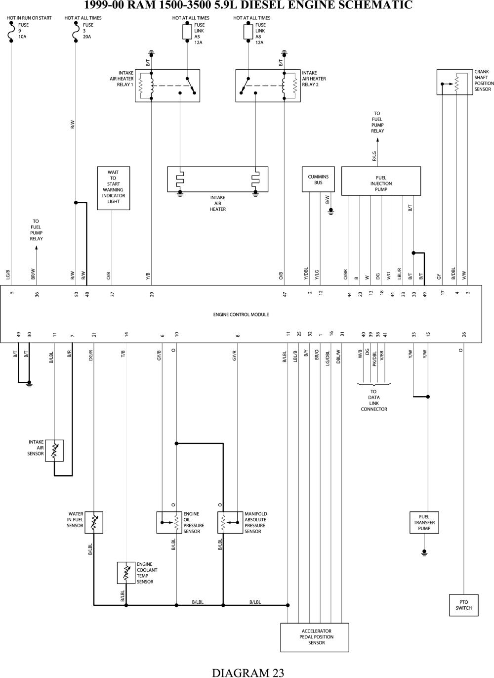 1999 discovery freightliner motorhome 5.9 engine 23 pin conector wiring diagram