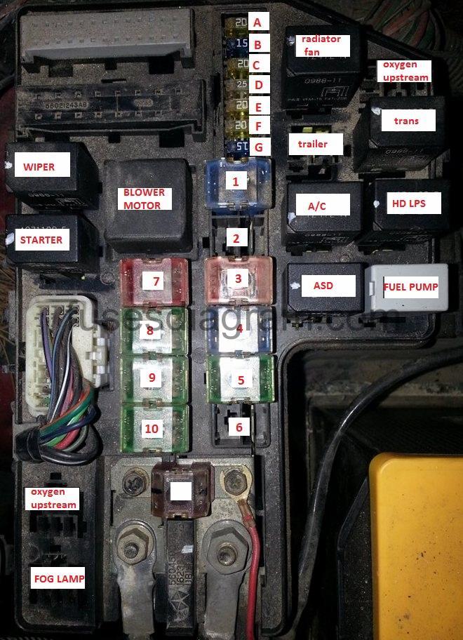 1999 durango slt hvac wiring diagram