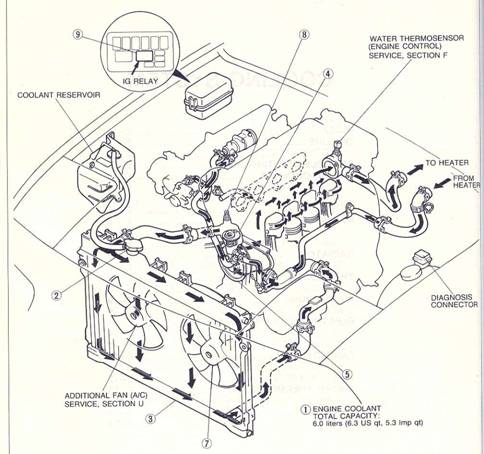 1999 durango slt hvac wiring diagram