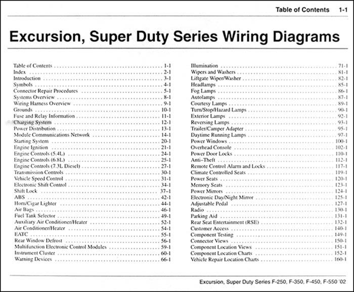 1999 Ford F250 Super Duty Trailer Wiring Diagram