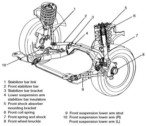 1999 ford taurus rack and pinion diagram