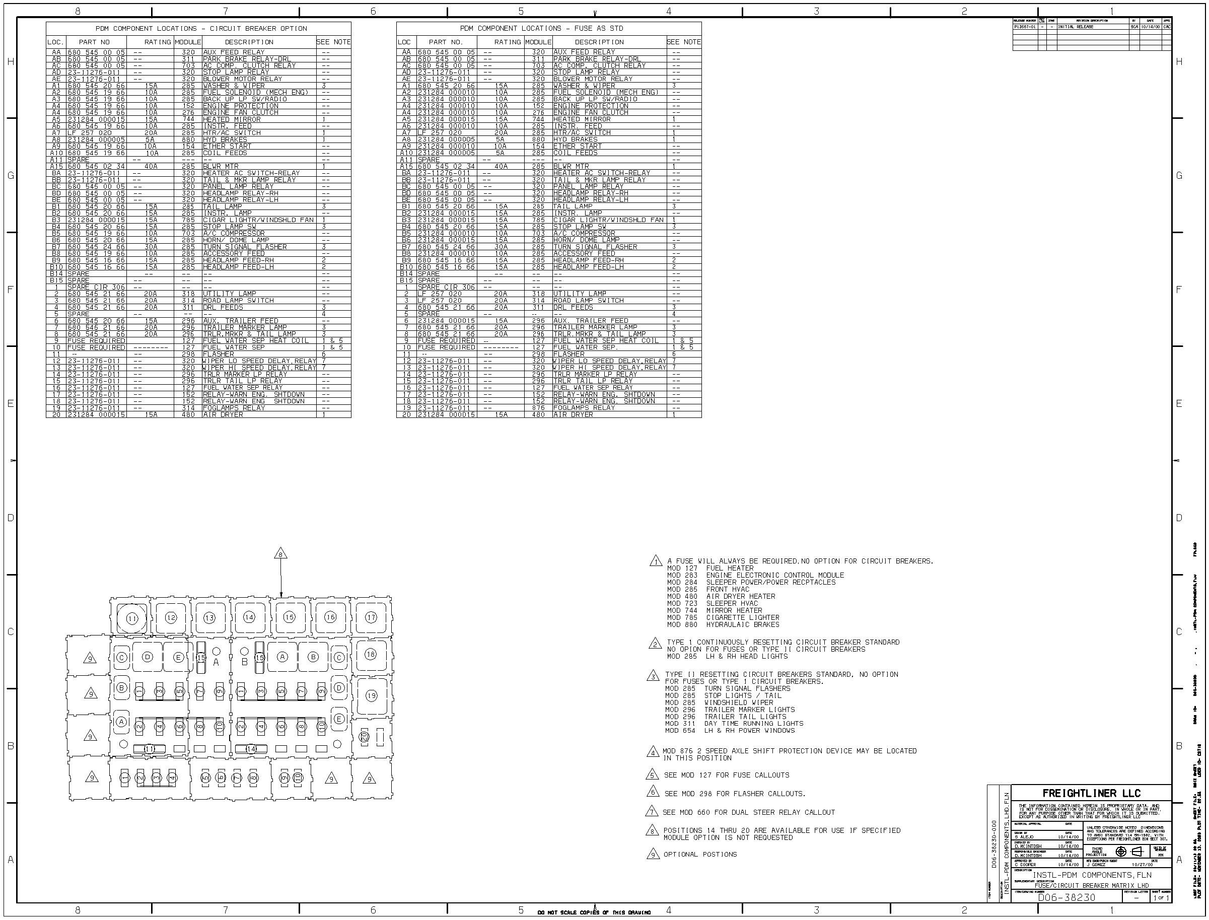 1999 freightliner fl70 fuse box diagram