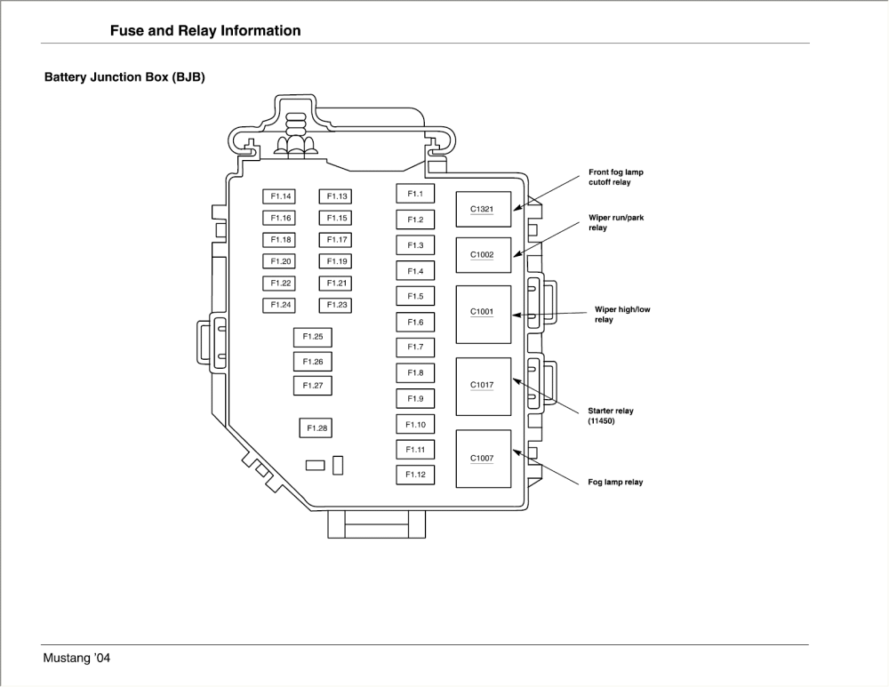 1999 freightliner fl80 fuse box diagram